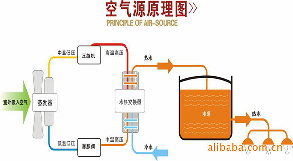 空氣能供暖的原理圖解_金比得空氣能熱水器說明書