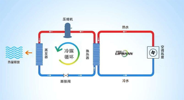 空氣能熱泵怎樣進行制冷的，空氣能制冷原理解析_空氣能熱泵市場分析與調研