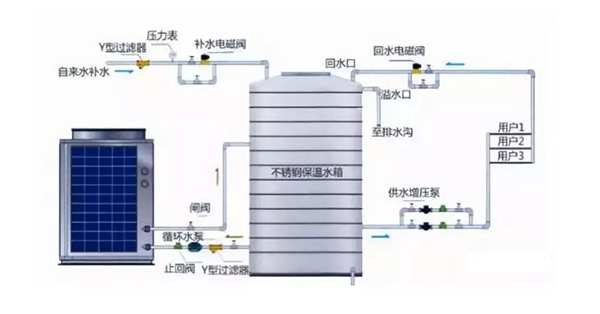 空氣能熱水器故障分析、保養(yǎng)細則匯總_家庭暖氣片安裝效果圖