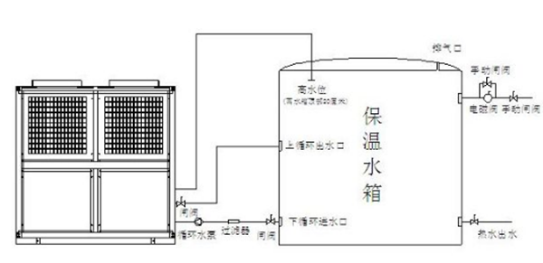 使用空氣能熱水器和燃氣熱水器，誰更省錢？_附近修熱水器24小時上門