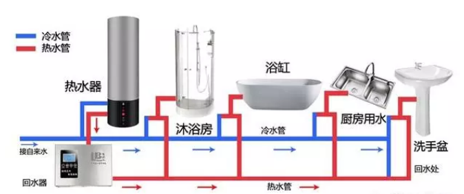 空氣能熱水器水管接線圖_空氣能供暖品牌排行榜前十名