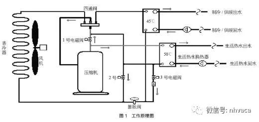 空氣源熱泵三聯(lián)供優(yōu)缺點_茂名空氣能熱水器維修