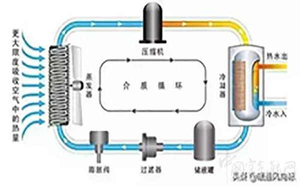 空氣源熱泵機組安裝的一般技術(shù)要求空氣源熱泵機組參數(shù)_美的空氣能熱水器廠家銷售電話