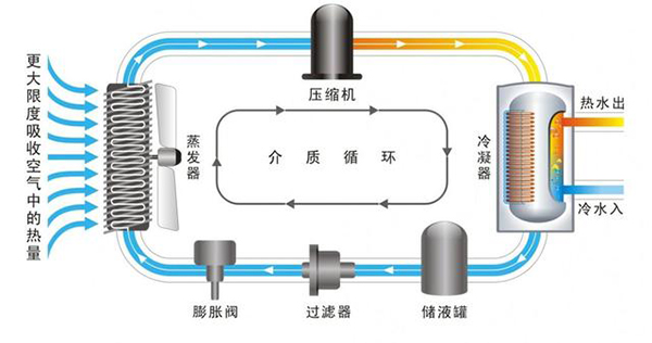 熱泵采暖工作原理、費(fèi)用、噪音等問(wèn)題，你想知道的都在這里_國(guó)內(nèi)空氣能十大名牌排名