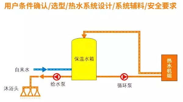 商用空氣源熱泵熱水系統(tǒng)設(shè)計_格力官方客服電話