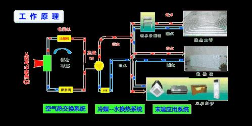 空氣能取暖設(shè)備原理用電嗎_佛山空氣能熱水器維修