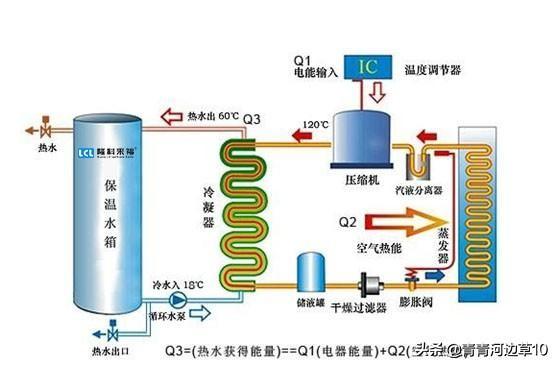 簡單易懂的空氣能熱泵熱水采暖工作原理圖_十大空氣能采暖品牌排行榜