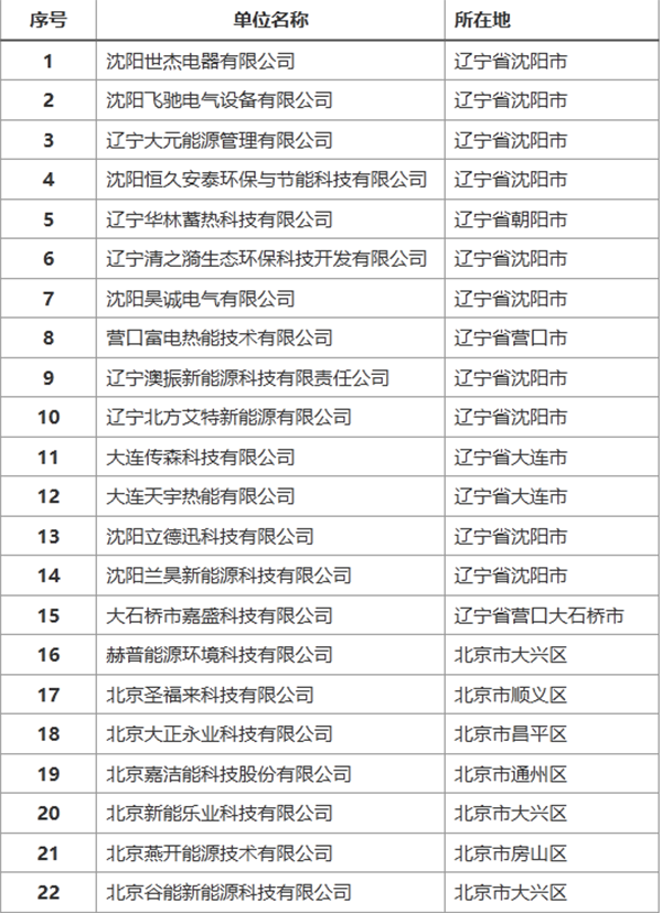 中國(guó)重點(diǎn)固體蓄熱電鍋爐相關(guān)廠家_中國(guó)十大品牌空氣能采暖