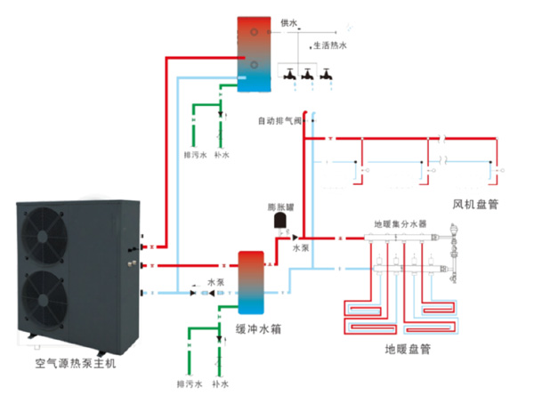 空氣源熱泵采暖系統(tǒng)城市清潔供暖新方案_蘭州萬和熱水器售后維修