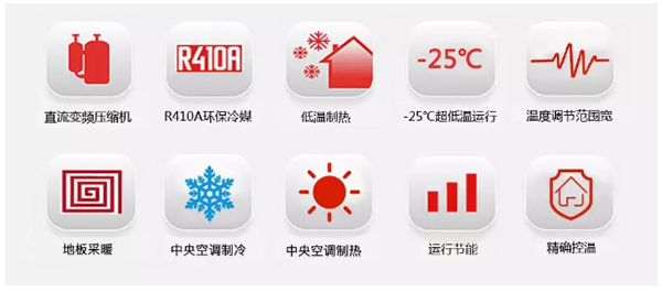 都說變頻空氣源熱泵好，它到底好在什么地方？_山西鑄鐵暖氣片廠家直銷