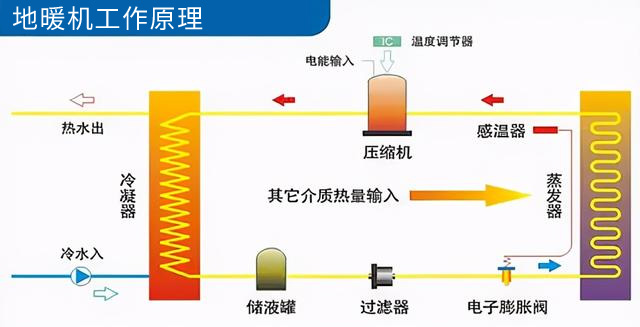 地暖機(jī)工作原理是什么_銀川空氣能