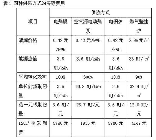 燃氣供熱和電供熱對比燃氣采暖和電采暖比較_空氣能暖氣如何安裝示意圖