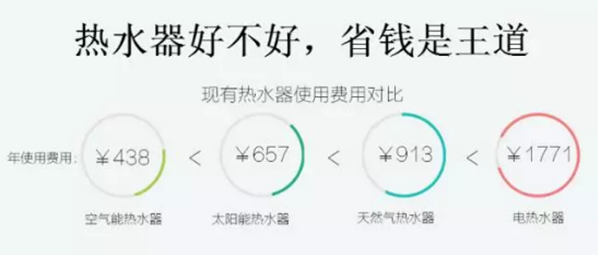 空氣能熱水器的鑒別與選購(gòu)方法_空氣能加熱棒多少錢