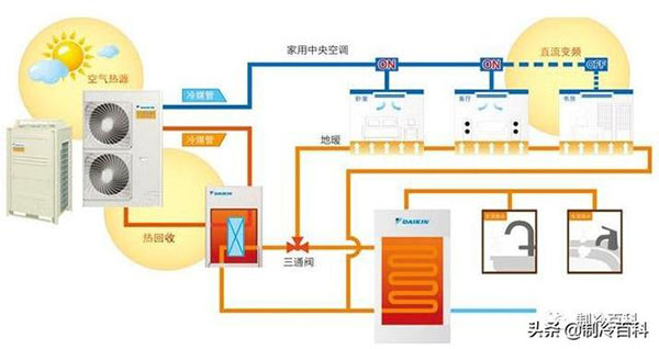 熱泵三聯(lián)供概念這么好，為什么火不起來?_信譽好的空氣能維修