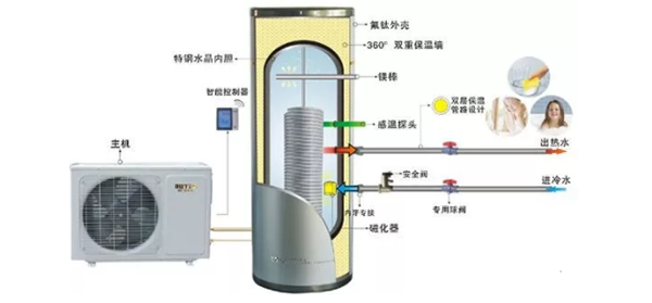 空氣能熱水器的優(yōu)點(diǎn)和缺點(diǎn)_空氣能暖氣工作原理是什么