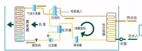 3P的空氣能熱泵熱水器一天大概耗電多少？_八喜壁掛爐價格一覽表大全