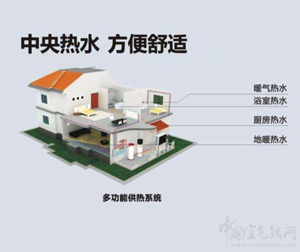 享受舒適生活，別墅安裝空氣能熱水器的必要性_格力空氣能官網(wǎng)售后維修電話