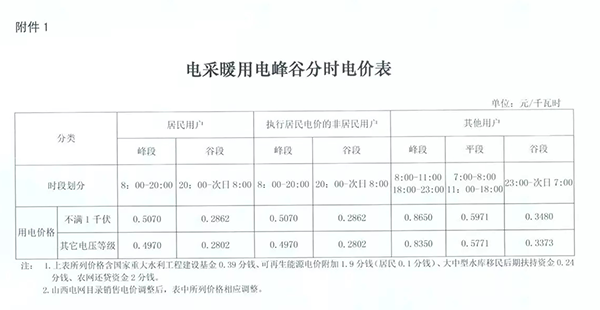 山西發(fā)改委：今冬農村熱泵等電采暖谷段電價0.2802元/kW·h_空氣能加熱多久才出熱水