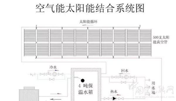 空氣能和太陽能組合的安裝_進口空壓機十大名牌