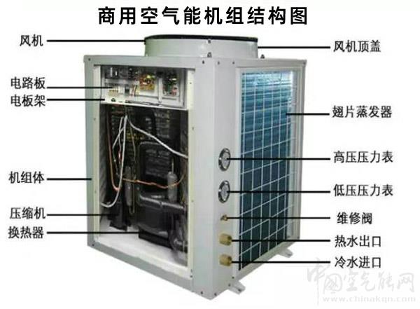 商用空氣能熱水器重要組成部件有哪些？_千屋空氣能是哪里的廠家