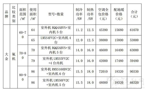 空氣源熱泵報(bào)價(jià)，空氣能熱泵價(jià)格表_空氣能熱泵生產(chǎn)廠家哪個好