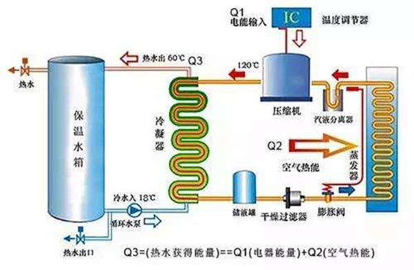 空氣源與空氣能有什么不一樣（空氣源與空氣能的區(qū)別）_艾瑞科空氣能價格