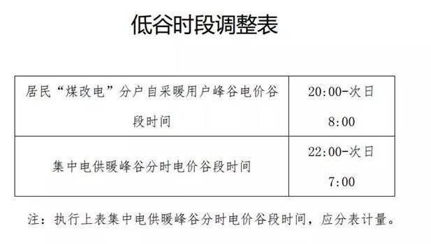 清潔供暖電價(jià)（北京電采暖電價(jià)政策）_歐必特空氣源熱泵使用說(shuō)明書