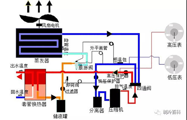 空氣能基礎(chǔ)知識(shí)培訓(xùn)_海爾空氣能采暖機(jī)怎么樣