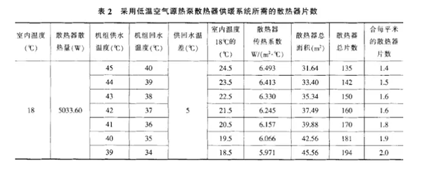 煤改電，空氣能熱泵遇上暖氣片怎么辦？_中國(guó)前十空氣能品牌