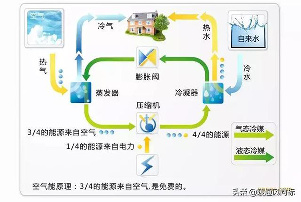 空氣能熱泵是什么意思_夏新空調(diào)是哪產(chǎn)的