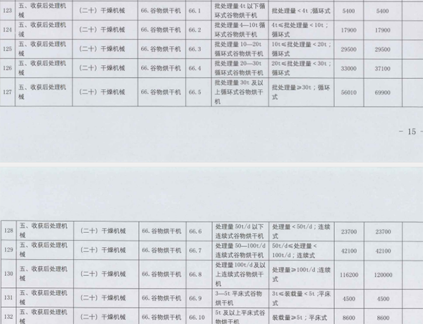 空氣能烘干機成烘干行業(yè)新寵_10匹空氣能價格