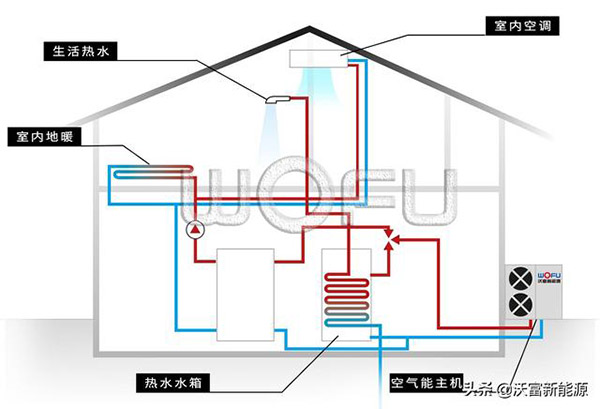 供暖季應(yīng)該把空氣能熱泵的溫度調(diào)到多少好？_空氣能回收電話