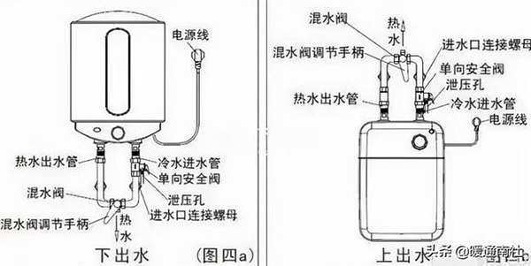 電熱水器安裝管路圖_紐恩泰空氣能官網(wǎng)