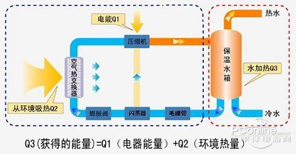 空氣能熱水器值不值得購買，性價(jià)比高嗎_空氣能熱泵烘干機(jī)什么牌子好