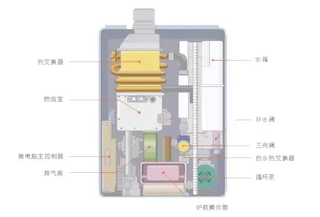 冬日神器，廚衛(wèi)電器專家萬和送來燃?xì)獗趻鞝t使用指南_愛德堡壁掛爐