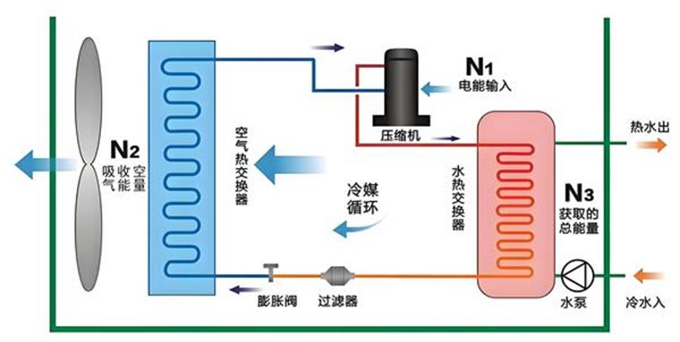 變頻空氣能熱泵和定頻空氣能熱泵有什么區(qū)別？_歐必特空氣能控制面板圖解