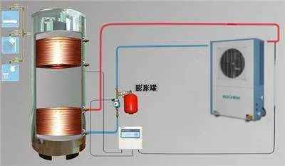水箱 膨脹罐在空氣能采暖系統(tǒng)中的作用_紐恩泰空氣能官網(wǎng)