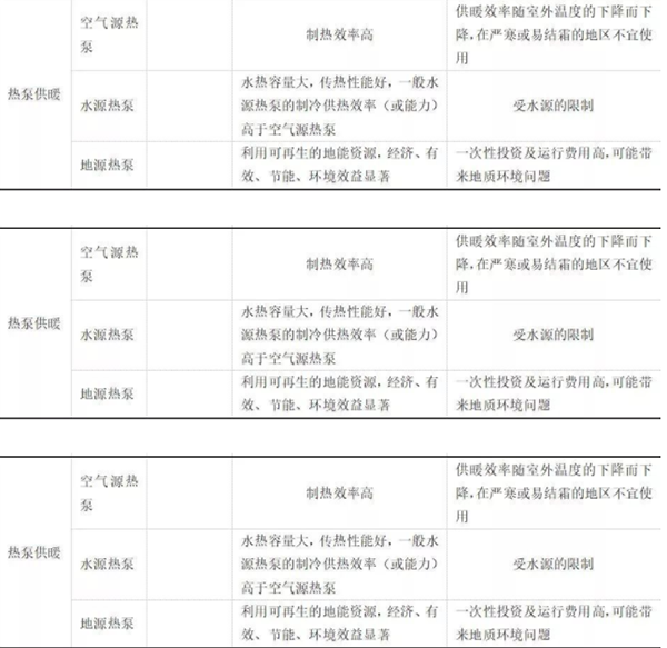 南方100㎡房子用熱泵采暖一年多少錢(qián)_佛山空氣能熱水器維修