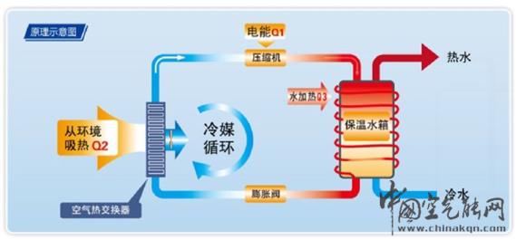 格力地源熱泵：解析持續(xù)受歡迎的能效技術(shù)_空氣能排名前十位官網(wǎng)