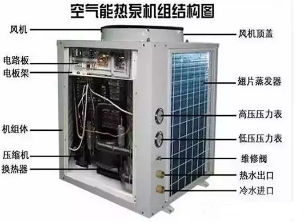 空氣源熱泵維修故障排除方法和案例_空氣能熱泵行業(yè)報(bào)告分析