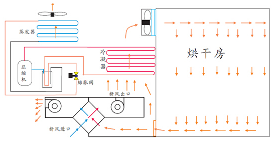 空氣能熱泵烘干機(jī)設(shè)備工作原理_空氣熱源供暖效果好嗎