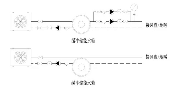 關(guān)于空氣能熱泵采暖系統(tǒng)中緩沖儲(chǔ)能水箱的若干問題_空氣能加熱器工作原理圖