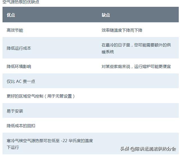 鍋爐供暖和空氣源熱泵哪個(gè)便宜（熱泵與鍋爐對(duì)比）_匯達(dá)峰空氣能6匹多少錢