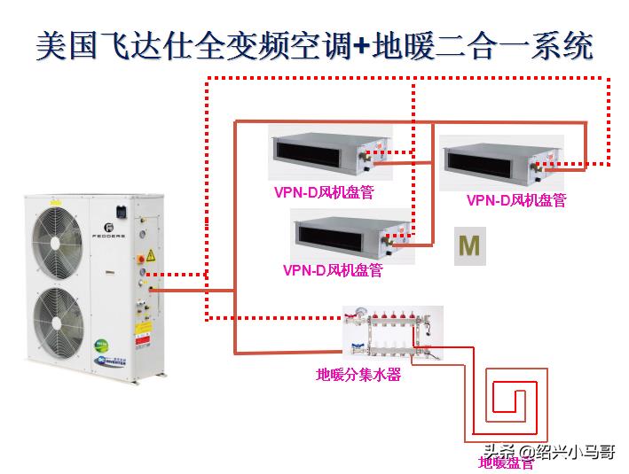 中央空調(diào)“二聯(lián)供”和“三聯(lián)供”知識(shí)普及_十大名牌空氣能取暖有哪些牌子