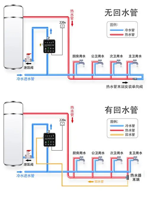 空氣能熱水器回水怎么安裝水管_空氣能熱水器到底好不好