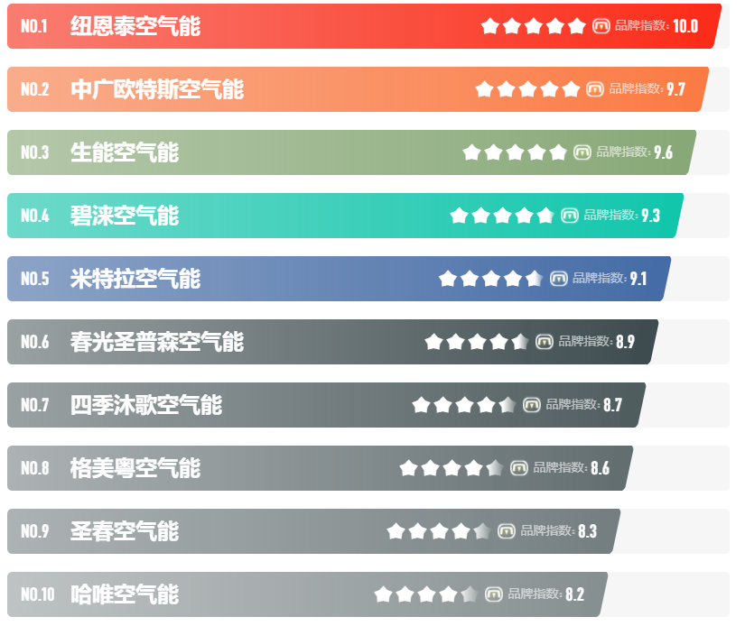 2022年空氣能十大品牌有哪些_空氣能設(shè)備放在屋頂還是室內(nèi)