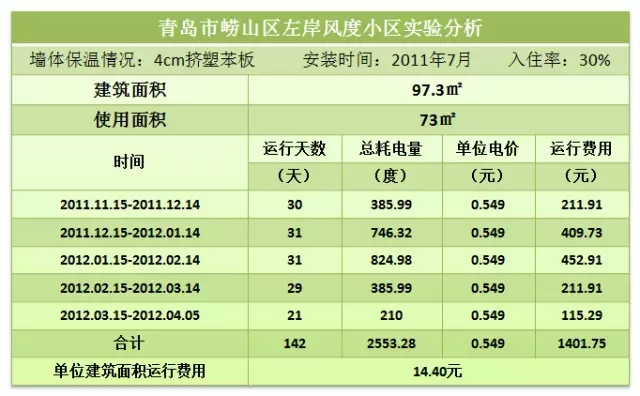 空氣能地暖機價格_目前什么空氣能最好