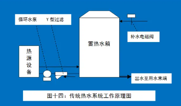 熱泵循環(huán)圖系統(tǒng)的水溫不穩(wěn)定？三種工程設(shè)計(jì)方式搞定_紐恩泰空氣能報(bào)價(jià)