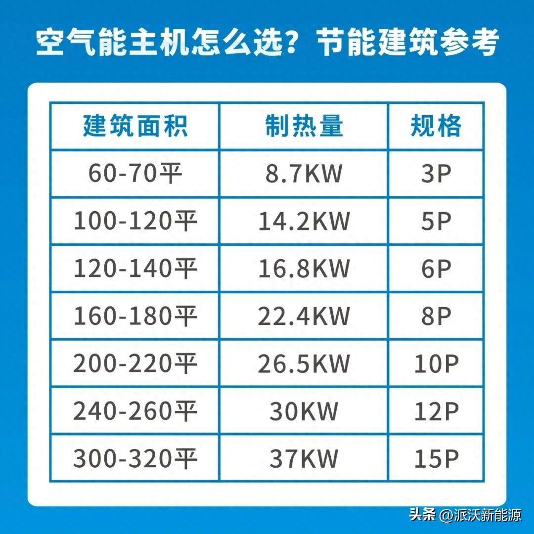 空氣能一直溫度升不上去怎么解決_空氣能空調(diào)哪個(gè)牌子最好