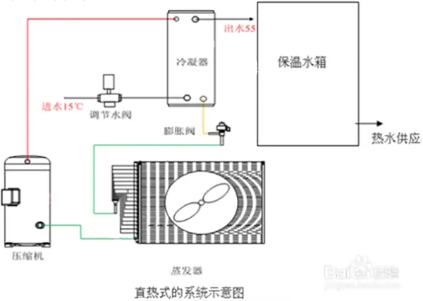 什么是直熱式空氣能熱水器？_八喜壁掛爐官方網(wǎng)站